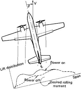 Propeller Slipstream Effects