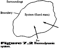 Подпись: Figure 7.2 Thermodynamic system. 