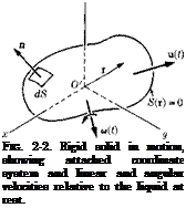 Подпись: FIG. 2-2. Rigid solid in motion, showing attached coordinate system and linear and angular velocities relative to the liquid at rest. 