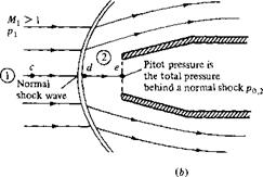 Subsonic Compressible Flow