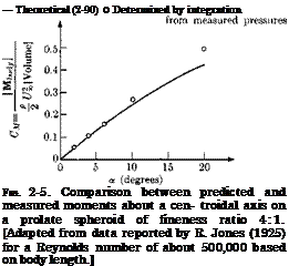 Подпись: — Theoretical (2-90) о Determined by integration FIG. 2-5. Comparison between predicted and measured moments about a cen- troidal axis on a prolate spheroid of fineness ratio 4:1. [Adapted from data reported by R. Jones (1925) for a Reynolds number of about 500,000 based on body length.] 
