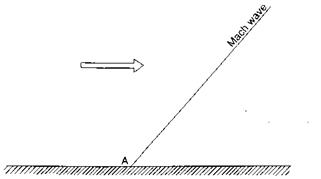 Mach waves and the Mach cone