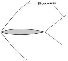 More about oblique shock waves - turning the flow