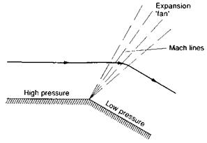 Turning the flow the other way - the expansion