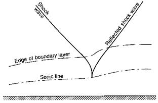 The boundary layer and high speed flow