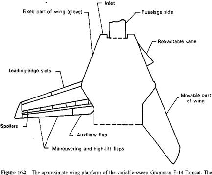The F-111 Aardvark, or TFX