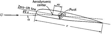 The Semirigid Approach to Wing Torsional Divergence