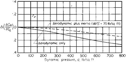 Aeroelastic Effects on Static Longitudinal Stability