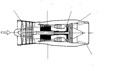 Multi-spool engines