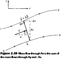 Подпись: Figure 2.39 Mass flow through An is the sum of the mass flows through Ay and - Ax. 
