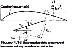 Classical Thin Airfoil Theory: The Symmetric Airfoil