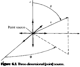 Подпись: Figure 6.1 Three-dimensional (point) source. 