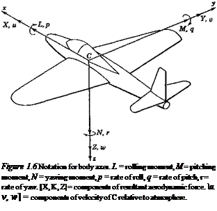 Подпись: Figure 1.6 Notation for body axes. L = rolling moment, M = pitching moment, N = yawing moment, p = rate of roll, q = rate of pitch, r = rate of yaw. [X, K, Z| = components of resultant aerodynamic force. u. v, w] = components of velocity of C relative to atmosphere. 