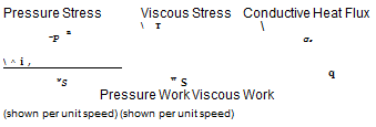 Подпись: Pressure Stress Viscous Stress Conductive Heat Flux -p n  T  qs ^i, wS wS q Pressure Work Viscous Work (shown per unit speed) (shown per unit speed) 