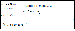 Подпись: ref - 0-5m Vef - 10 m/s Standard Units (m, s) z U - 12 m/s 4 ■ . V - 10 m/s T X V- 1-5 x 10~m7s X - 0-2m 