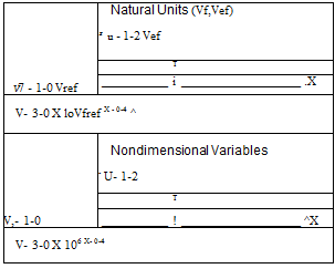 Подпись: V7 - 1-0 Vref Natural Units (Vf,Vef) z u - 1-2 Vef T і .X V- 3-0 X loVfref X - 0-4 ^ V,- 1-0 Nondimensional Variables - U- 1-2 T ! ^X V- 3-0 X 106 X- 0-4 