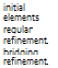 Подпись: initial elements regular refinement bridging refinement 