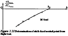 Подпись: Figure 2.21 Determination of stick-fixed neutral point from flight test. 