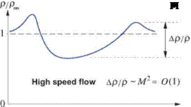 Low Speed and Incompressible Flows