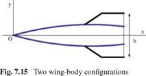 Swept and Oblique Wings