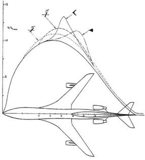 Slender Bodies with General Cross Sections