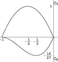 General 1-D Conservation Theorems—Actuator Disk Theory