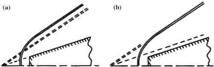 Slender Body at Angle of Attack, Bow Shocks Around Blunt Bodies and Numerical Simulations of Hypersonic Inviscid Flows
