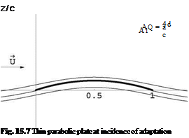 Thin Airfoil Theory (2-D Inviscid Flow)