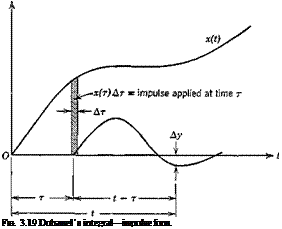Подпись: FIG. 3.19 Duhamel’s integral—impulse form. 