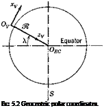 Подпись: FIG. 5.2 Geocentric polar coordinates. 