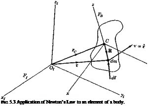 Подпись: FIG. 5.3 Application of Newton’s Law to an element of a body. 