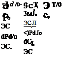 The и Derivatives (CXu, CZu, CmJ