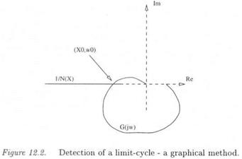 2. A GRAPHICAL METHOD