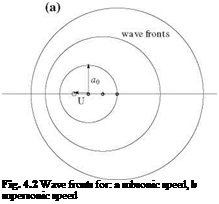 Подпись: Fig. 4.2 Wave fronts for: a subsonic speed, b supersonic speed 