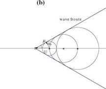 Linearized Compressible Flow Potential Equation