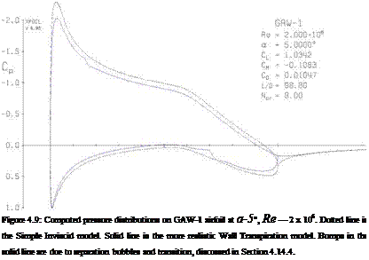 Подпись: Figure 4.9: Computed pressure distributions on GAW-1 airfoil at а-5°, Re — 2 x 106. Dotted line is the Simple Inviscid model. Solid line is the more realistic Wall Transpiration model. Bumps in the solid line are due to separation bubbles and transition, discussed in Section 4.14.4. 