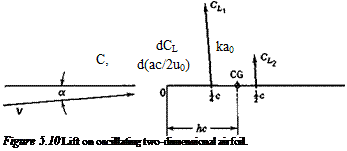The a Derivatives (CL&amp;amp;, CmJ