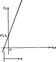 LINEAR LIFT AND MOMENT