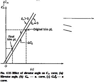 LONGITUDINAL CONTROL