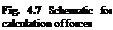 Подпись: Fig. 4.7 Schematic for calculation of forces