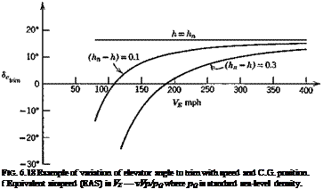 Подпись: FIG. 6.18 Example of variation of elevator angle to trim with speed and C.G. position. f Equivalent airspeed (EAS) is VE — vVp/pQ where pQ is standard sea-level density. 