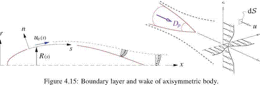 Axisymmetric Boundary Layers
