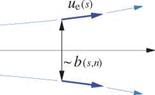 Axisymmetric Boundary Layers