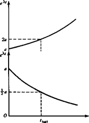 Form of Solution of Small-Disturbance Equations