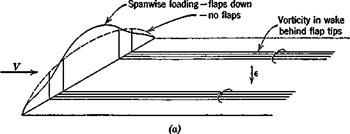 INFLUENCE OF HIGH-LIFT DEVICES ON TRIM AND PITCH STIFFNESS