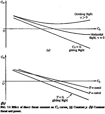 Подпись: (b) FIG. 7.4 Effect of direct thrust moment on Cm curves, (a) Constant y. (b) Constant thrust and power. 