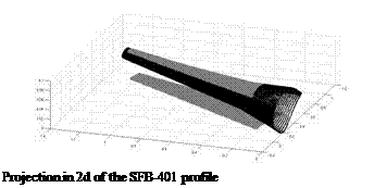 Подпись: Projection in 2d of the SFB-401 profile 