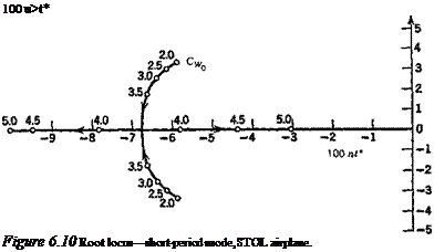 Подпись: 100 u>t* Figure 6.10 Root locus—short-period mode, STOL airplane. 