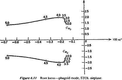 Longitudinal Characteristics of a STOL Airplane
