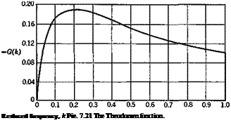Подпись: Reduced frequency, k Pie. 7.21 The Theodorsen function. 